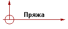 Пряжа