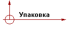 Упаковка