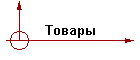 Товары