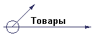 Товары